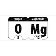 Oxigén, Magnézium bögre